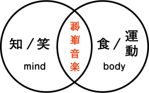commmons10_figure